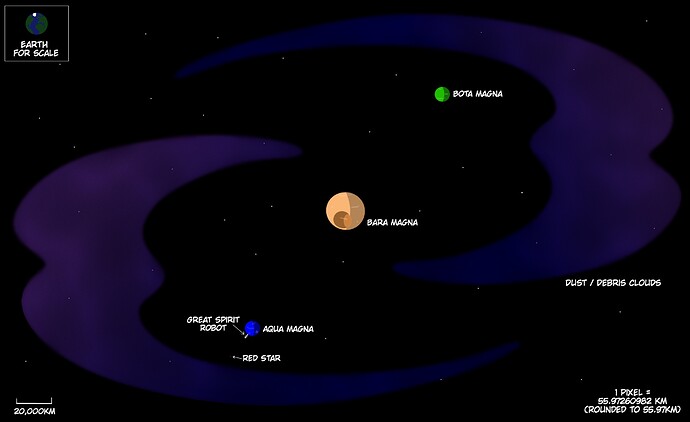 Spherus Magna System