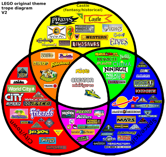 legothemesdiagramv2