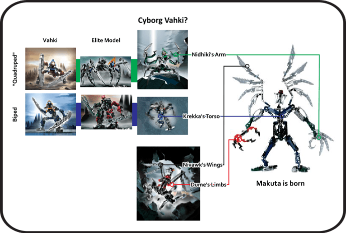 Bionicle Set Lore - Vahki