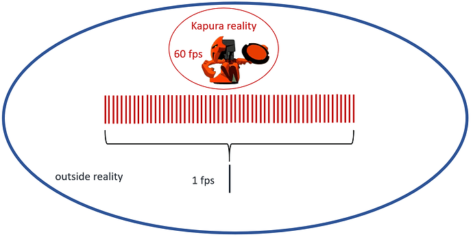Kapura diagram