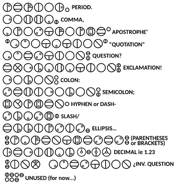 Punctuation