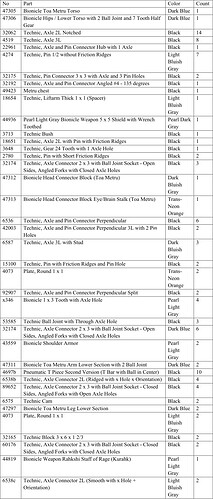 Tuyet parts list