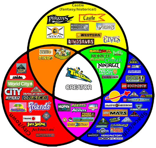 legothemesdiagramv1