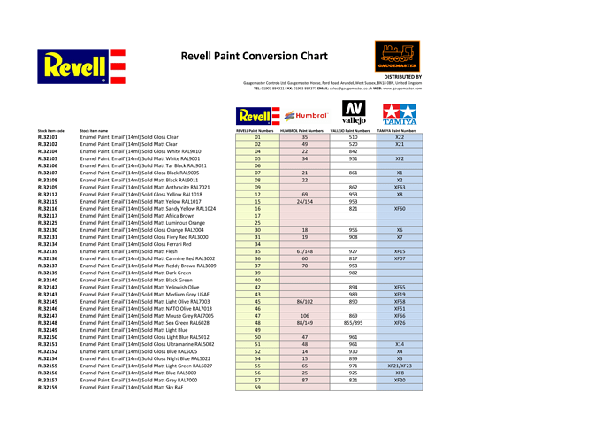 Revell_Paint_Conversion_Chart_Mag_1