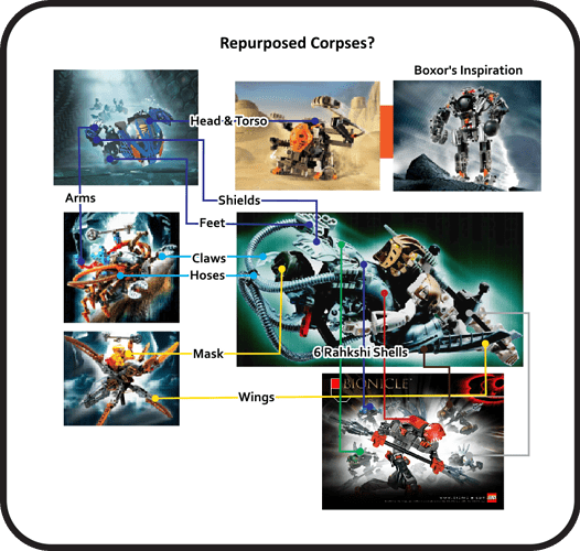 Bionicle Set Lore - Recycling
