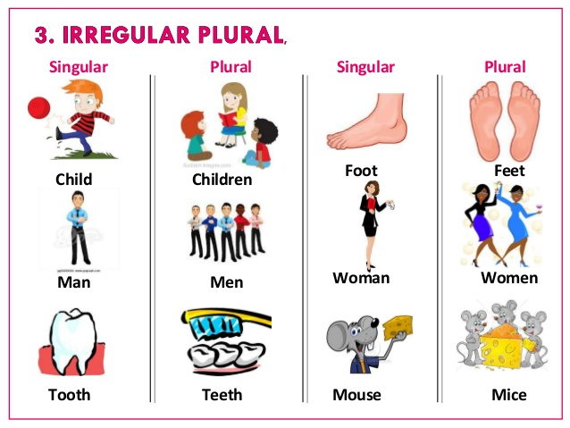 Foot mouse child man. Irregular plural что это в английском. Irregular plurals для детей. Singular Nouns в английском языке. Plural Nouns исключения.