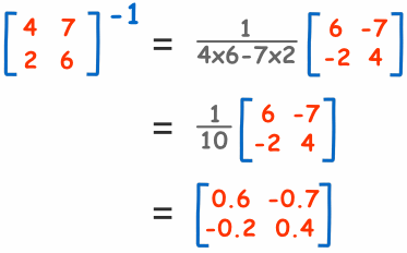 matrix-inverse-2x2-ex1