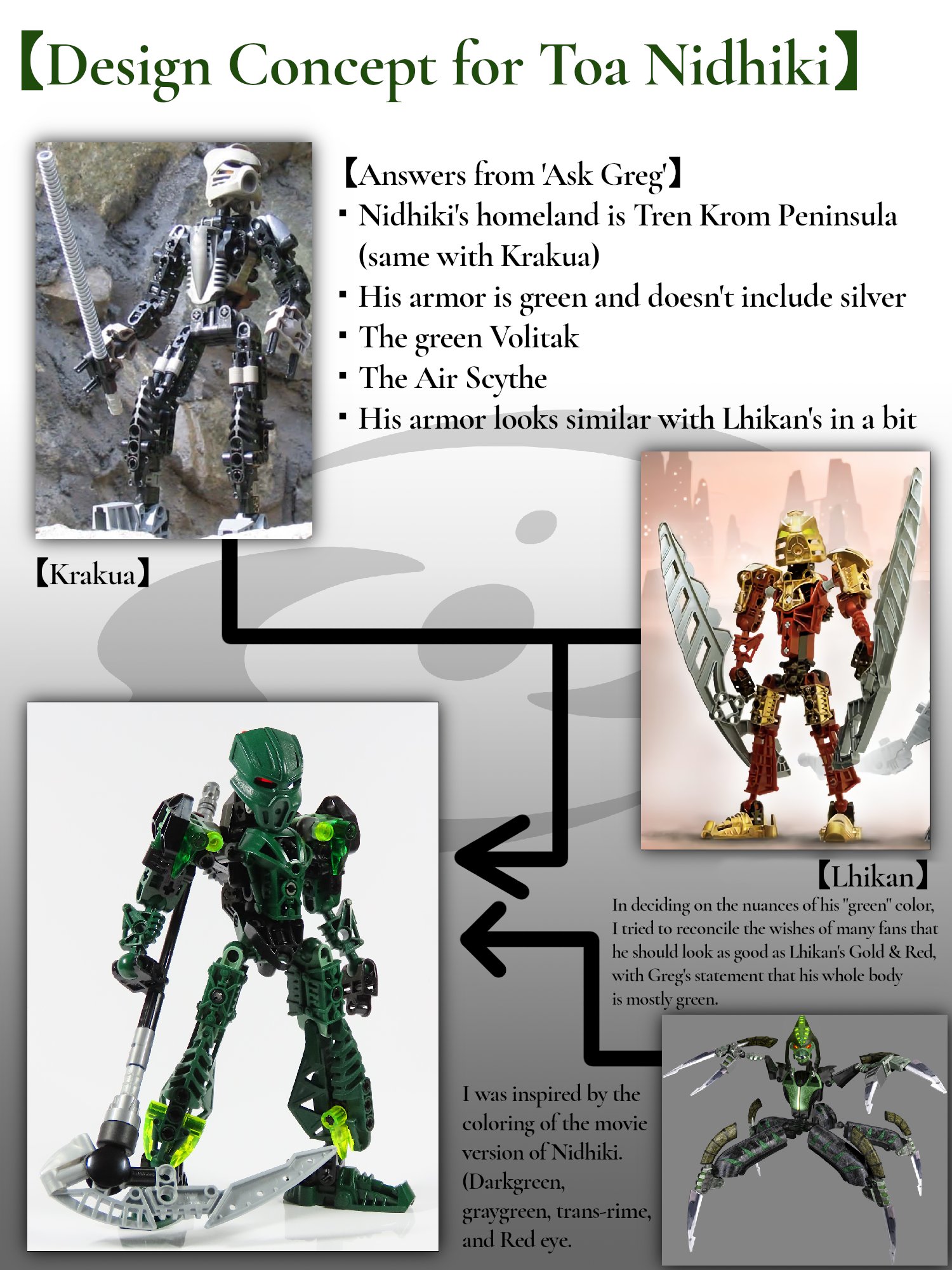 The Evolution of Toa Armor - #18 by RiderBD - BIONICLE - The TTV 