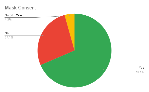 Mask Consent