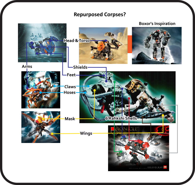 Creating Alternative Lore based on Set Designs - BIONICLE - The TTV ...